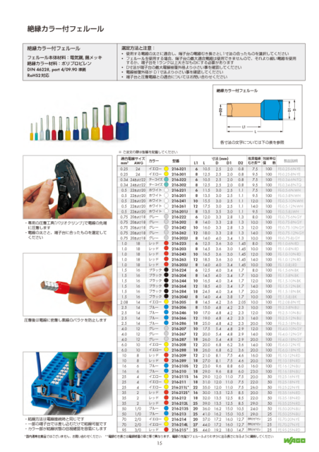 ワゴ（WAGO） 絶縁カラー付フェルール ターコイズ 100個入/袋 FE-0.34
