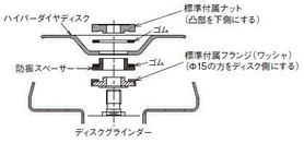 ハイパーダイヤディスク（平面タイプ　荒仕上用） スペーサーセット100