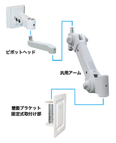 垂直多関節アーム 壁面ブランケット固定式 (LCARM-11AW)