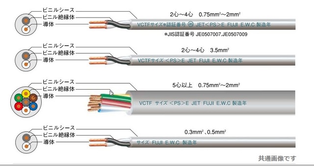 富士電線工業 ビニルキャブタイヤ丸型コード （定尺） VCTF 0.5sqx10芯 