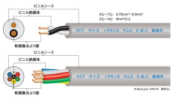 富士電線工業 ビニルキャブタイヤケーブル （定尺） VCT 2sqx4芯 （2mm 