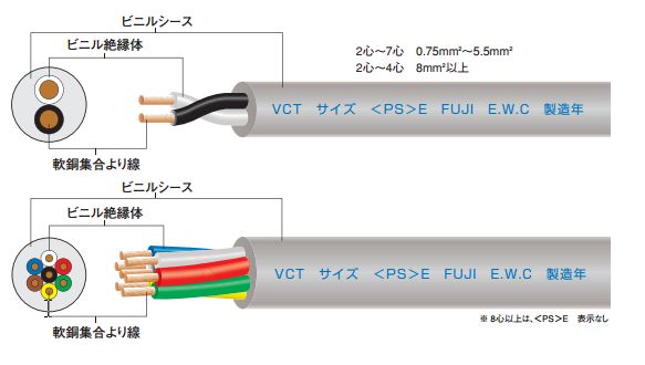 富士電線工業 ビニルキャブタイヤケーブル （カット品） VCT 3.5sqx4芯