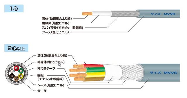 富士電線工業 マイクロホン用ビニルコード （カット品） MVVS 1.25sqx2芯 （1.25mm 2C 2心） （切断 1m～） |  問屋直販【スマイル本舗】電気材料・工具など幅広い商品を豊富に取り揃え