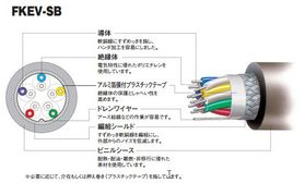 計装用ケーブル （カット品） FKEV-SB 0.3sqx1P （0.3mm 1P 対より線） （切断 1m～）